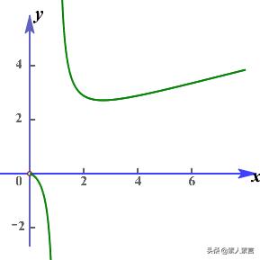 函数的图像高三,中考总复习函数及其图像