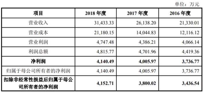 2022年陕西ipo上市排队一览表,最新ipo排队企业名单创业板