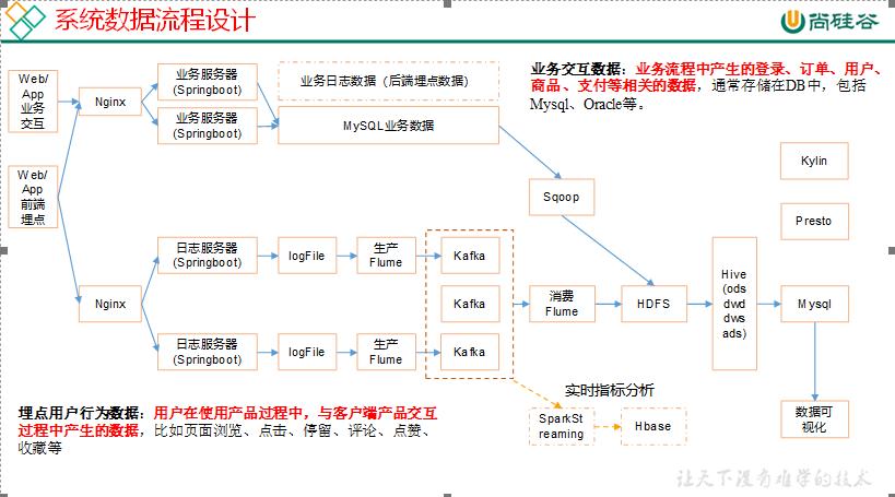 大数据项目开发实例,大数据项目应该怎么介绍