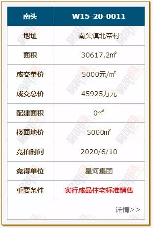 两年连拍8块地！中山这个片区受外来房企青睐！新盘位置不得了