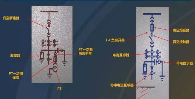 高压开关柜基础知识问答,高压开关柜基本知识心得