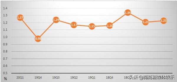 招商银行闪电贷年利率6.84%高吗,招商银行闪电贷7.2%年化利率