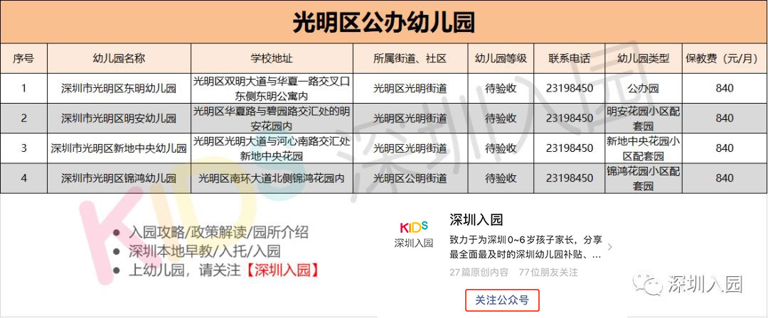 深圳公办园如何报名多所学校,深圳哪个区公办园容易进