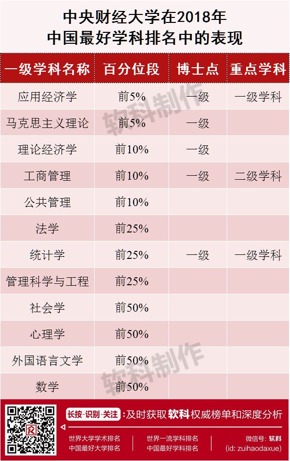 两财一贸学硕,两财一贸上研究生学费是多少啊