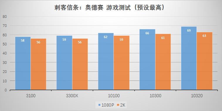 以前的i7和现在的i5哪个好,曾经最好的i7cpu