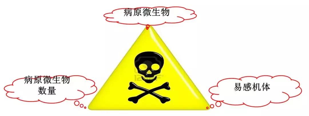 「连载一」吕品:秋冬季饲养管理要点之“生物安全与温度管理”