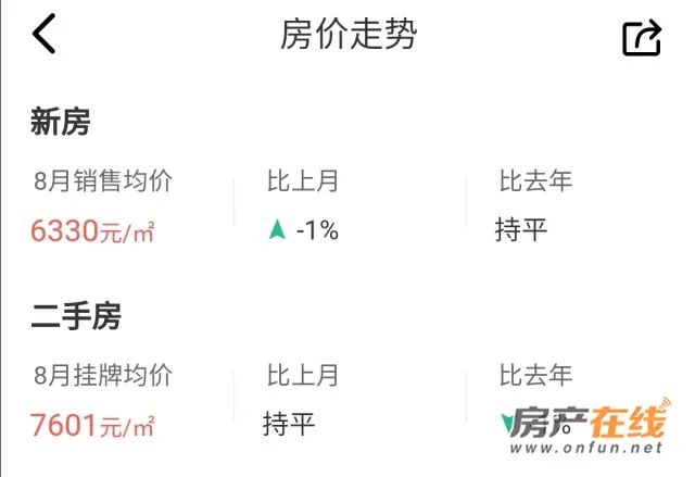 最新！十堰人均薪酬5510元/月！你“达标”了吗？