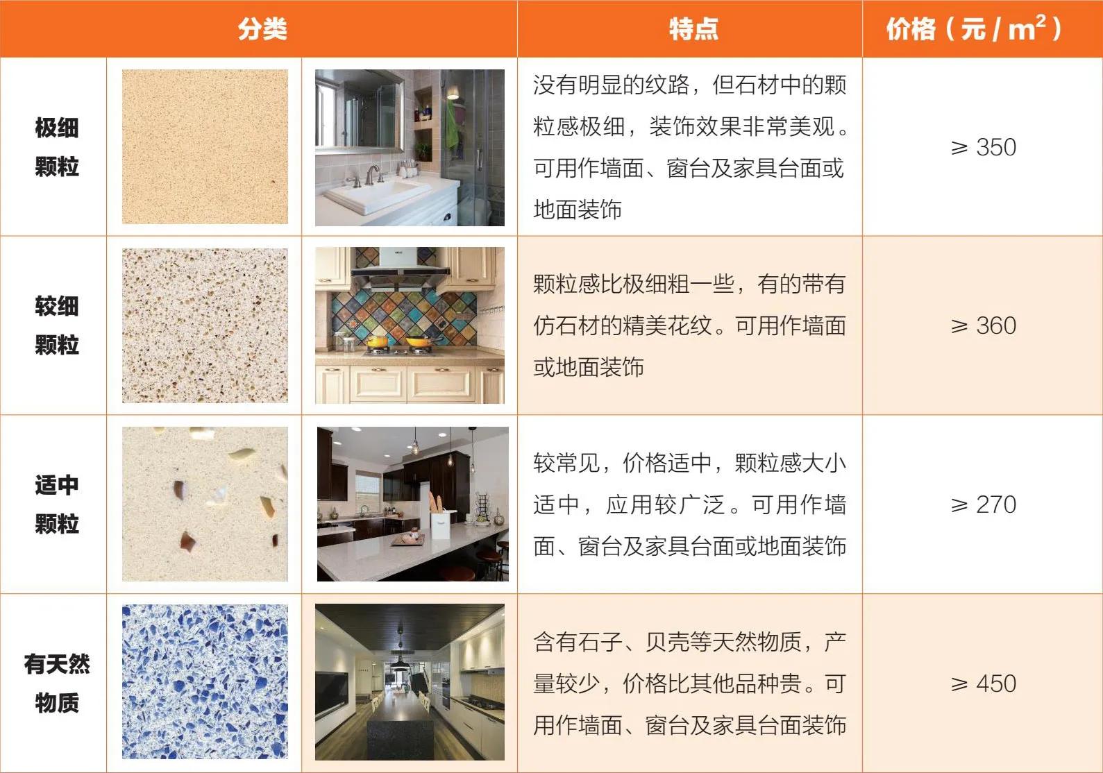 人造大理石窗套多少钱一米,人造大理石报价多少一平方