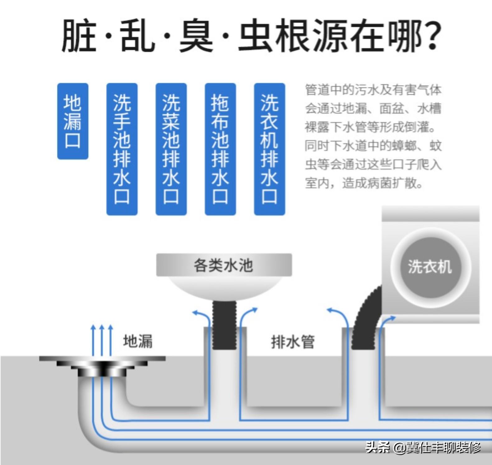 厕所厨房返臭味怎么办,卫生间厨房返臭严重什么原因