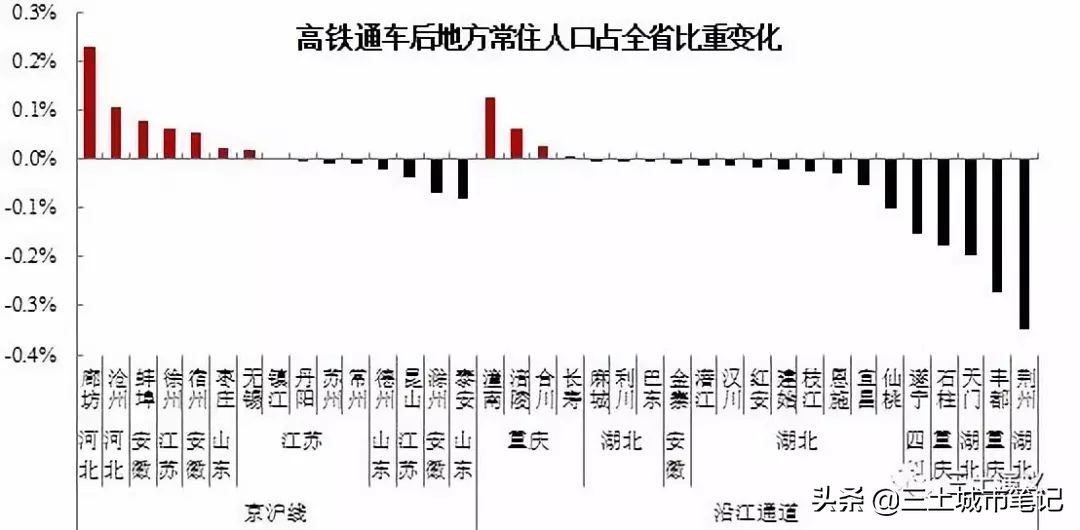 三土访谈录：大城市不该是几百万人彼此孤独生活的地方