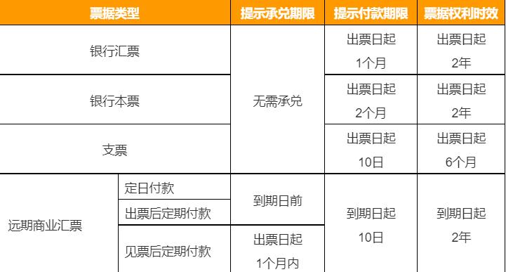 零基础考初级会计证需要学多久,初级会计怎么学习效果最好