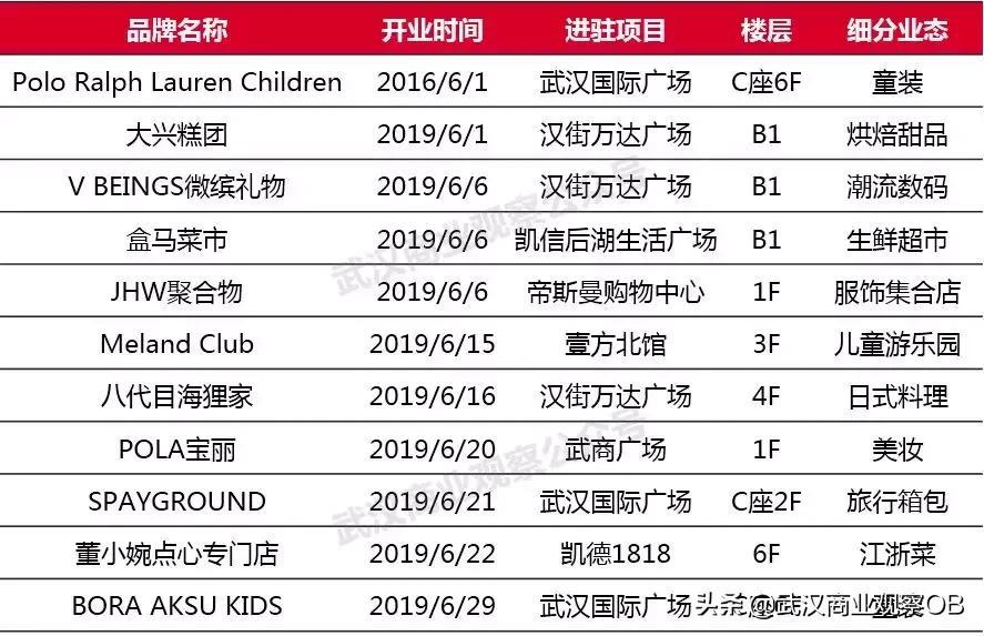 武汉商业时代广场,武汉梦时代广场前景分析