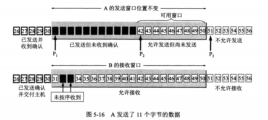 计算机网络自我介绍面试,计算机网络面试必备基础知识篇