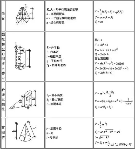 施工常用计算公式大全及附图,施工常用计算公式大全表