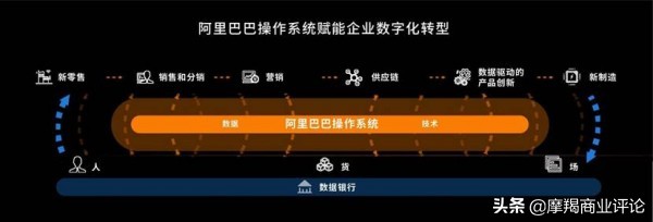 70年大庆科技巡展（二）：阿里巴巴壮志凌“云”