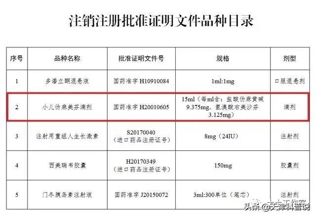 这几种常用药你家一定有,可不能随便吃啊!
