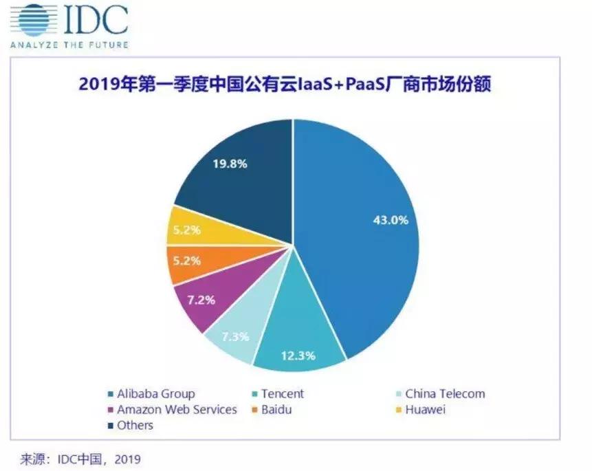 华为上半年净利润超465亿元,2023年华为上半年营业收入