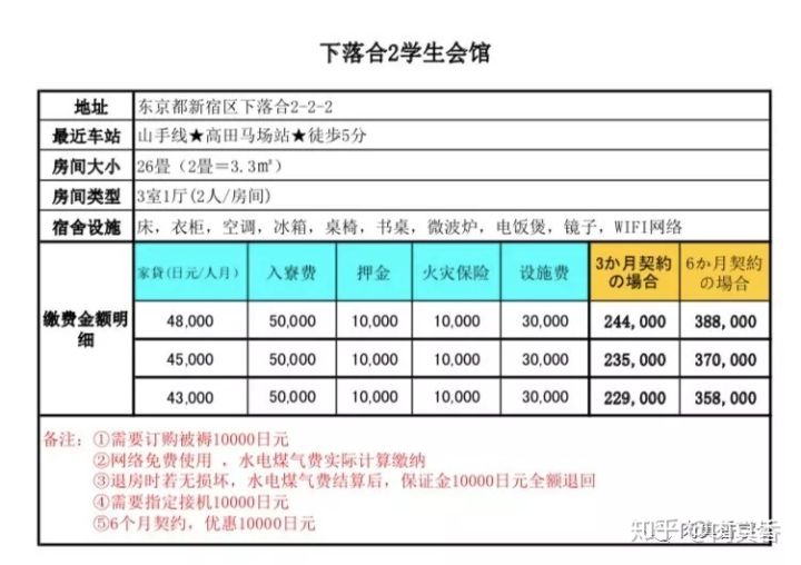 日本留学最低花销费用,日本留学费用及省钱方法
