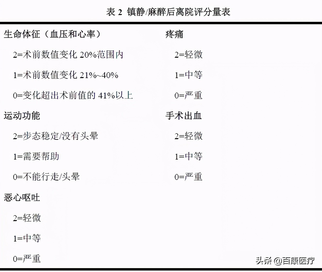内镜诊疗麻醉指南与共识,麻醉专家共识