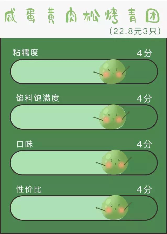 奇葩青团哪个最厉害,奇葩的青团哪个好