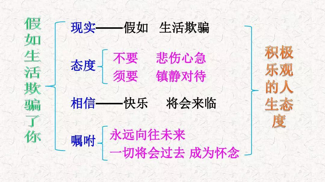 七年级下册语文外国诗二首笔记,预习七年级下册语文课外古诗词