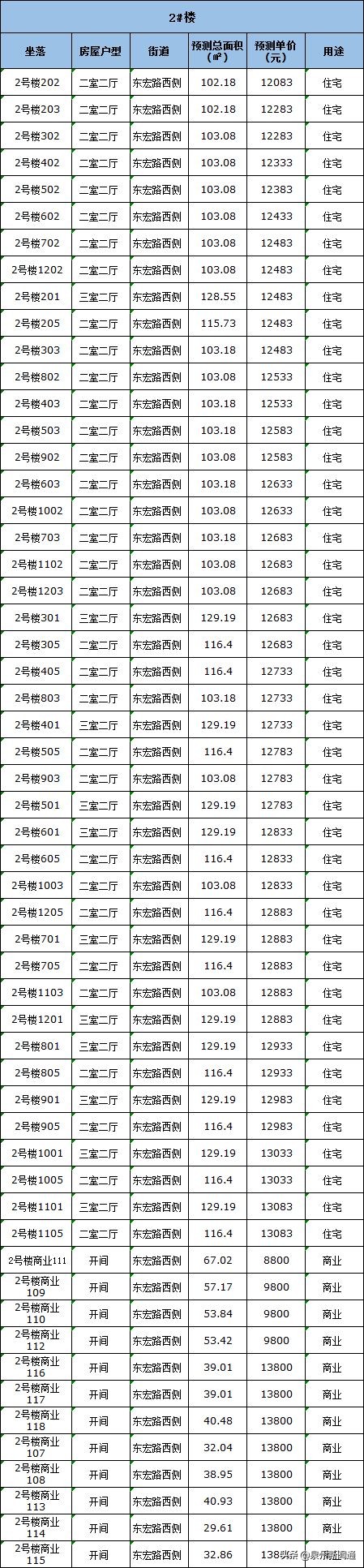 总价55万起抢购东海好房源,东海房价最新价格表2023