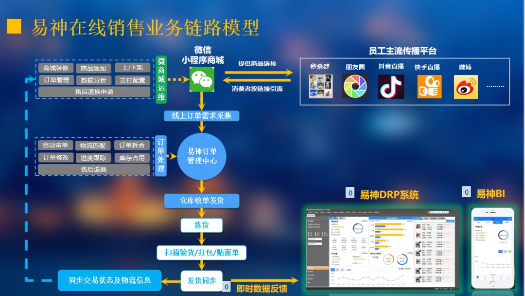 易神软件有哪些功能,易神软件系统操作视频