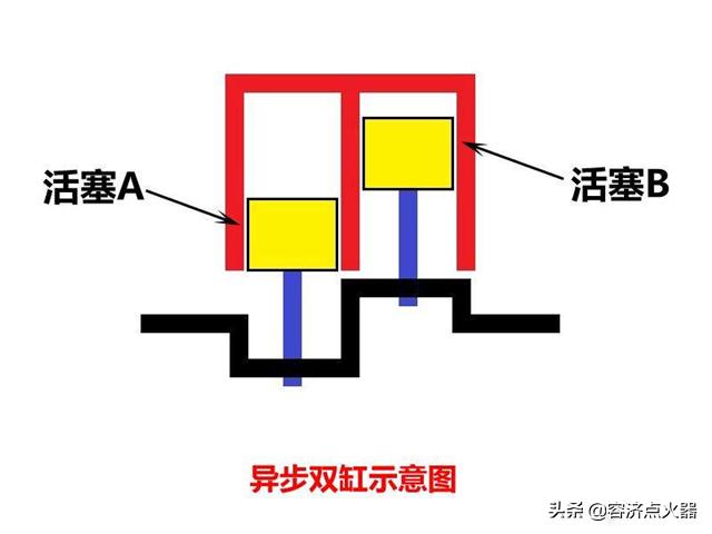 二冲程发动机原理结构图,二冲程发动机工作原理示意图