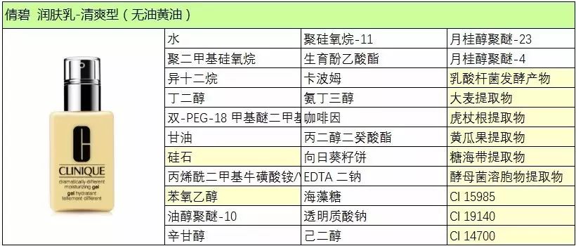 倩碧净痘三部曲,倩碧三部曲怎么用
