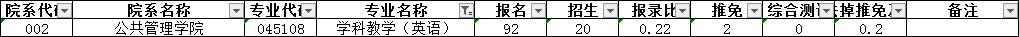 中南大学考研全攻略(各大专业详解、报录比、参考书目复试情况)