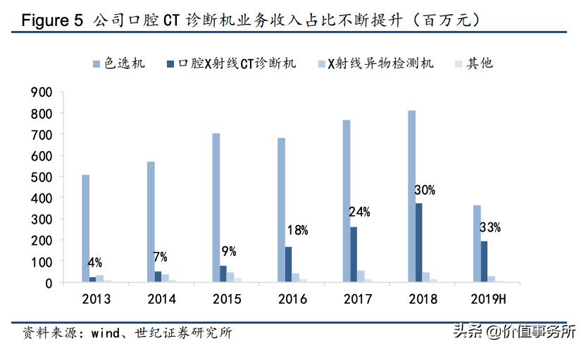 通策医疗是牙科龙头吗,口腔医疗板块通策医疗