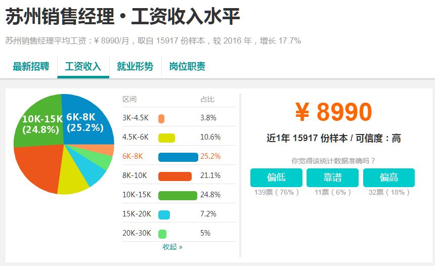 昆山这边工资标准最新,昆山基本平均工资