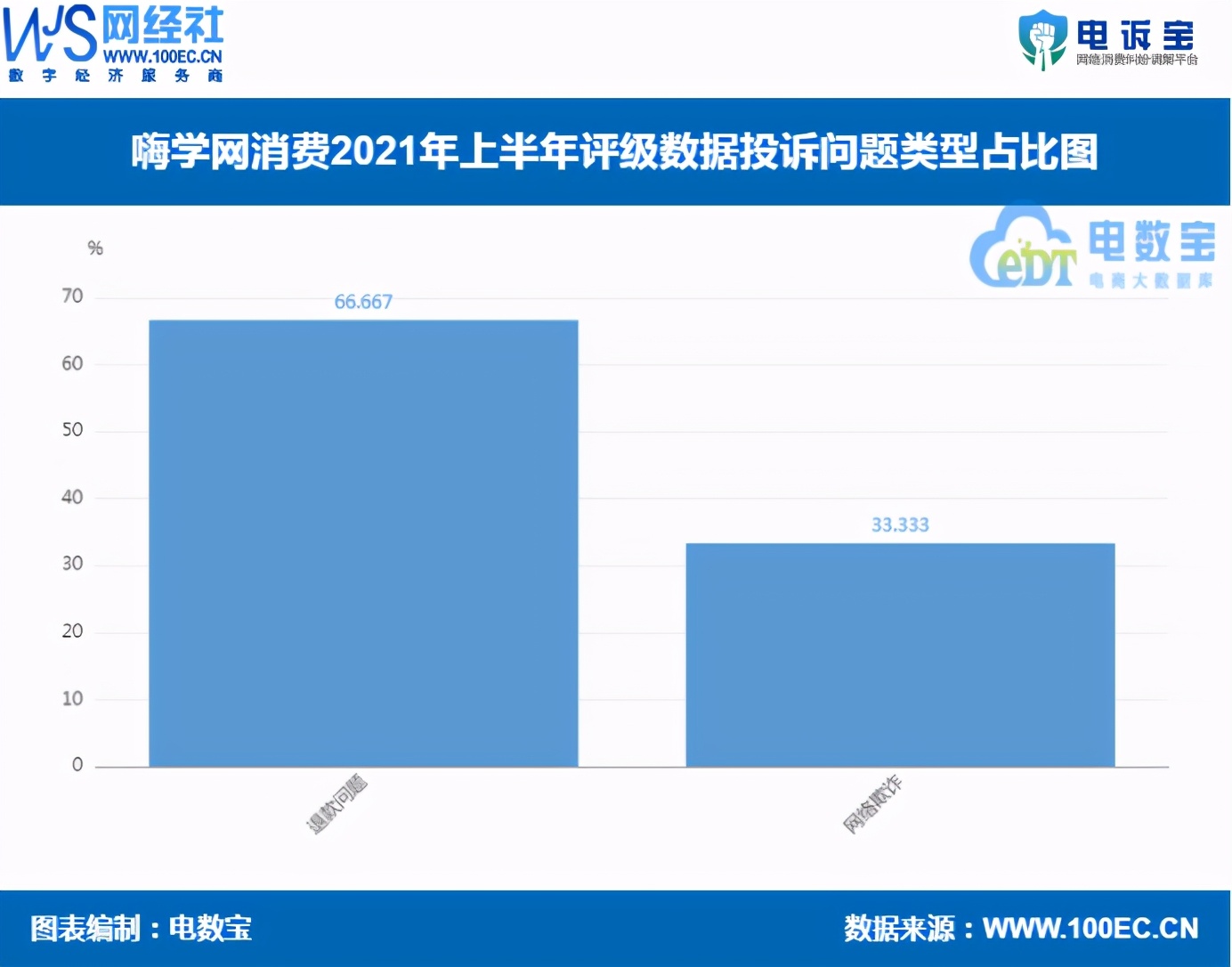 嗨学网315投诉有用吗,嗨学网维权向哪里投诉会退钱