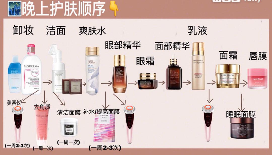 冬季保湿提亮去黄抗老面霜,我国最好的国货面霜牌子