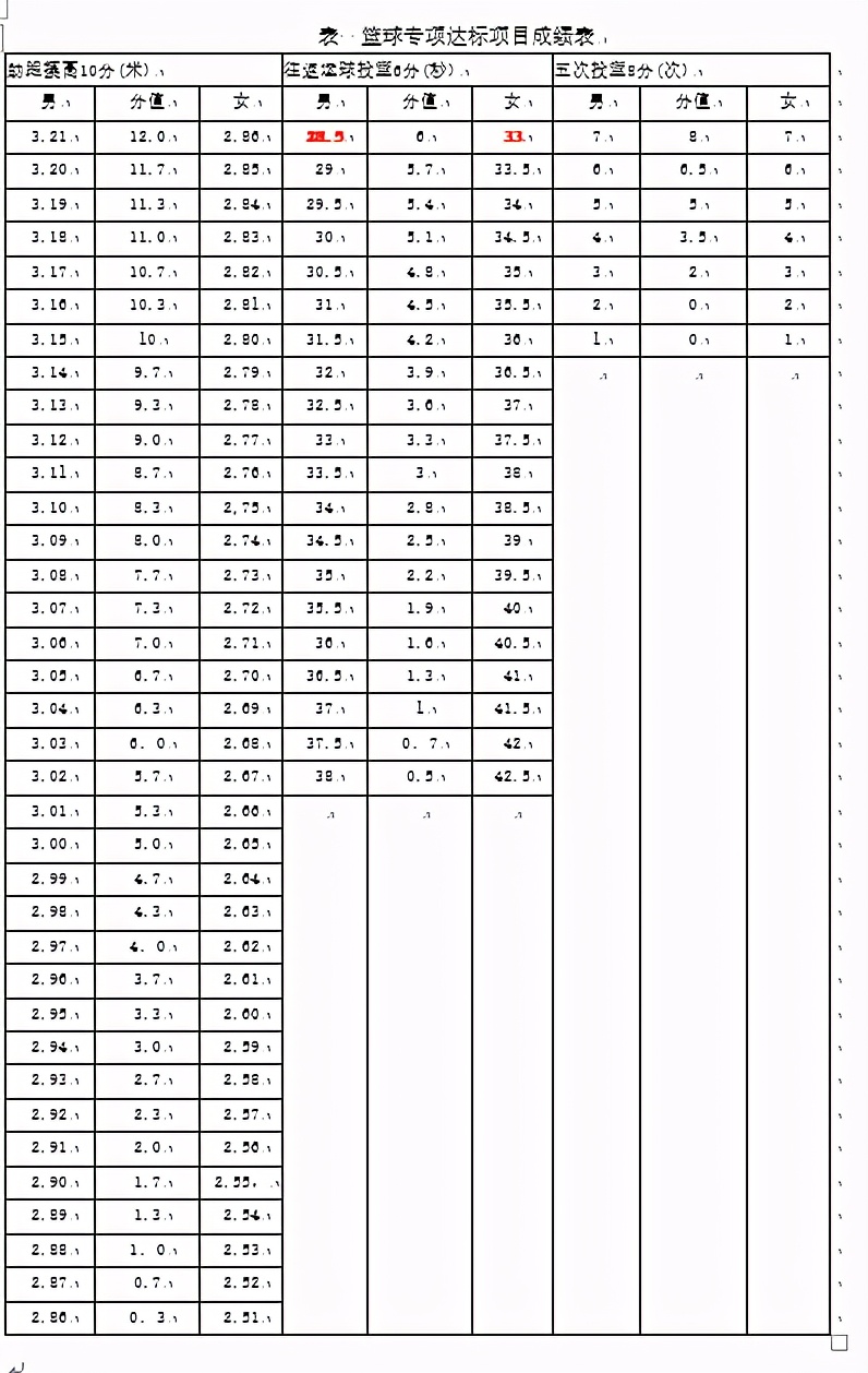 宁津一中2024届招生简章,宁津一中体育特长生录取名单