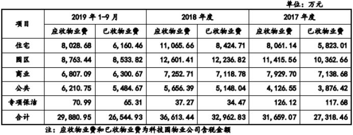 中装建设简介,中装建设15亿元投资