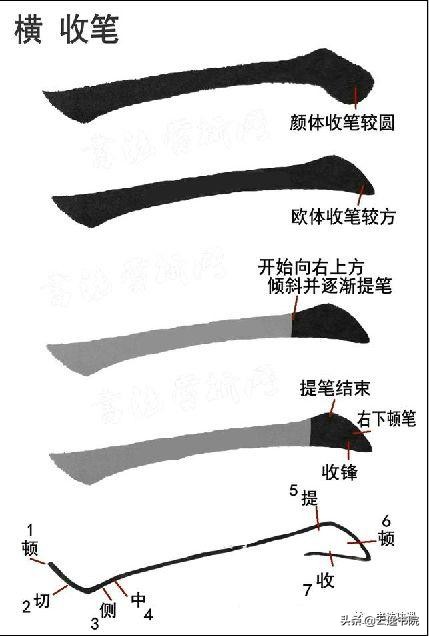 起形收笔教案,王羲之行书起形收笔笔法汇总