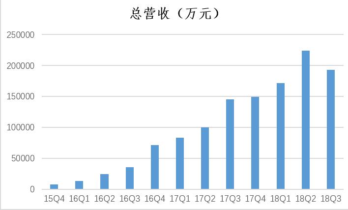 商品分期边缘化，大白殒落，接连遭遇滑铁卢的趣店将何去何从