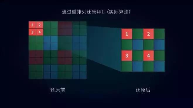 只卖1399元！6400万像素的红米Note8Pro到底怎么样？