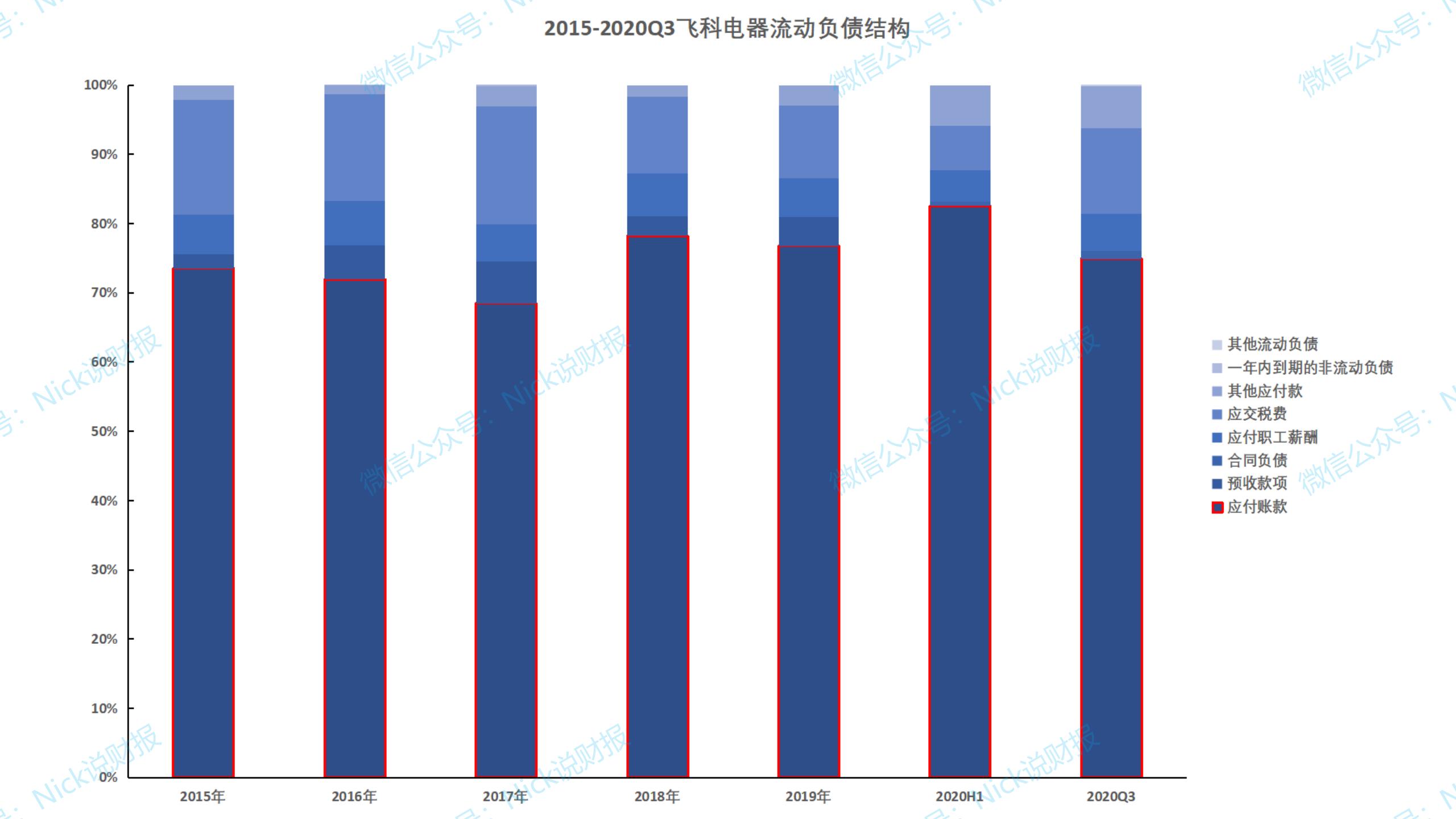飞科电器业务,飞科电器解读