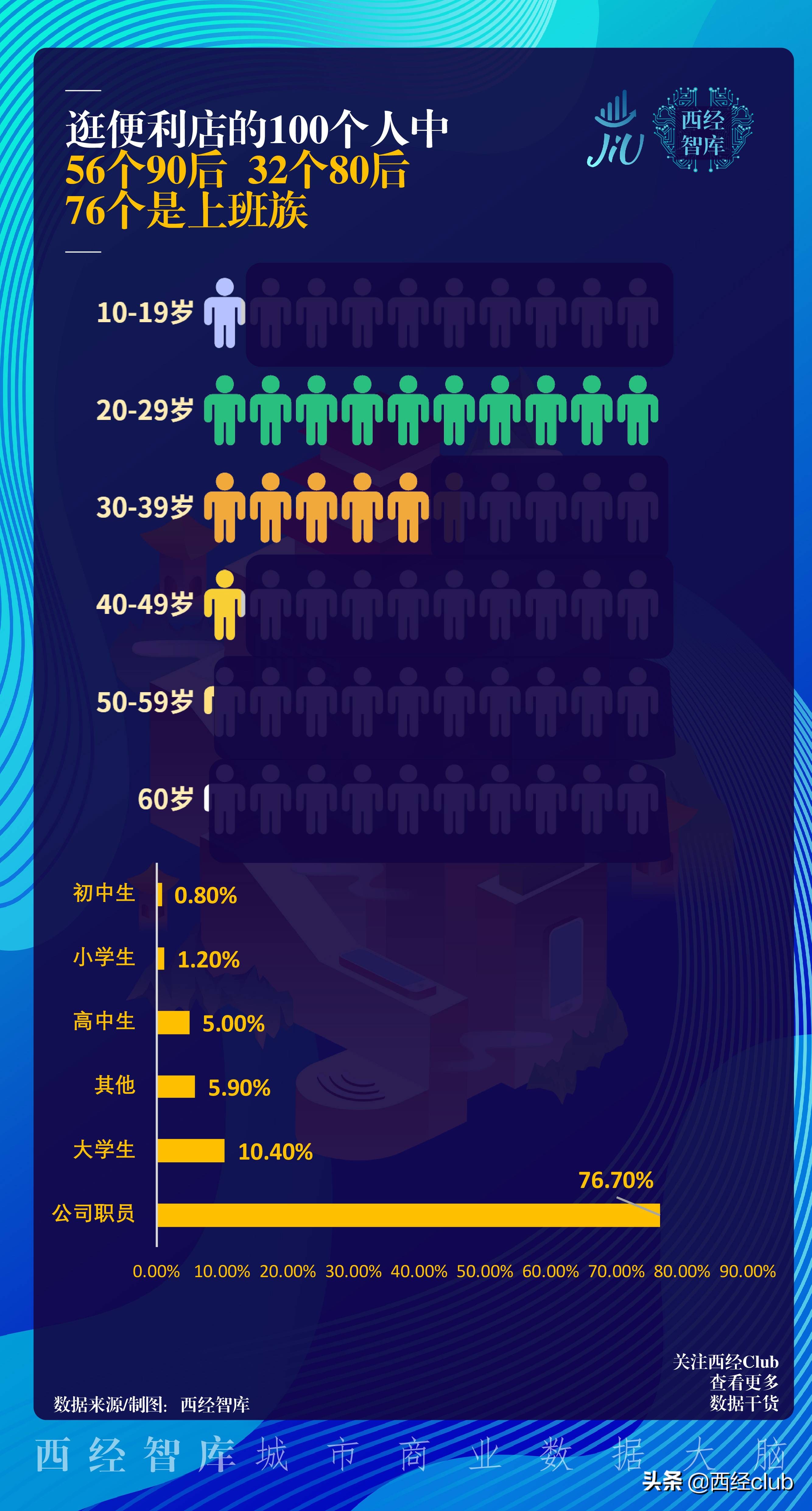 西安唐久便利店和711哪个工作好,西安711便利店最新动态