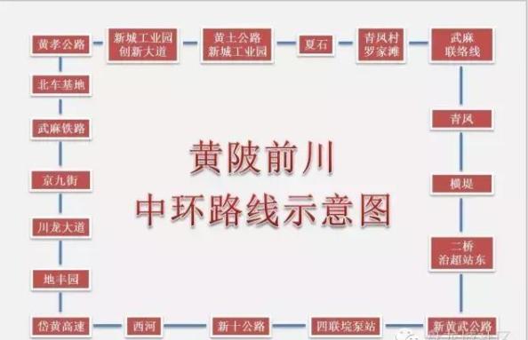 黄陂前川线最新进展,武汉黄陂前川中环线通车