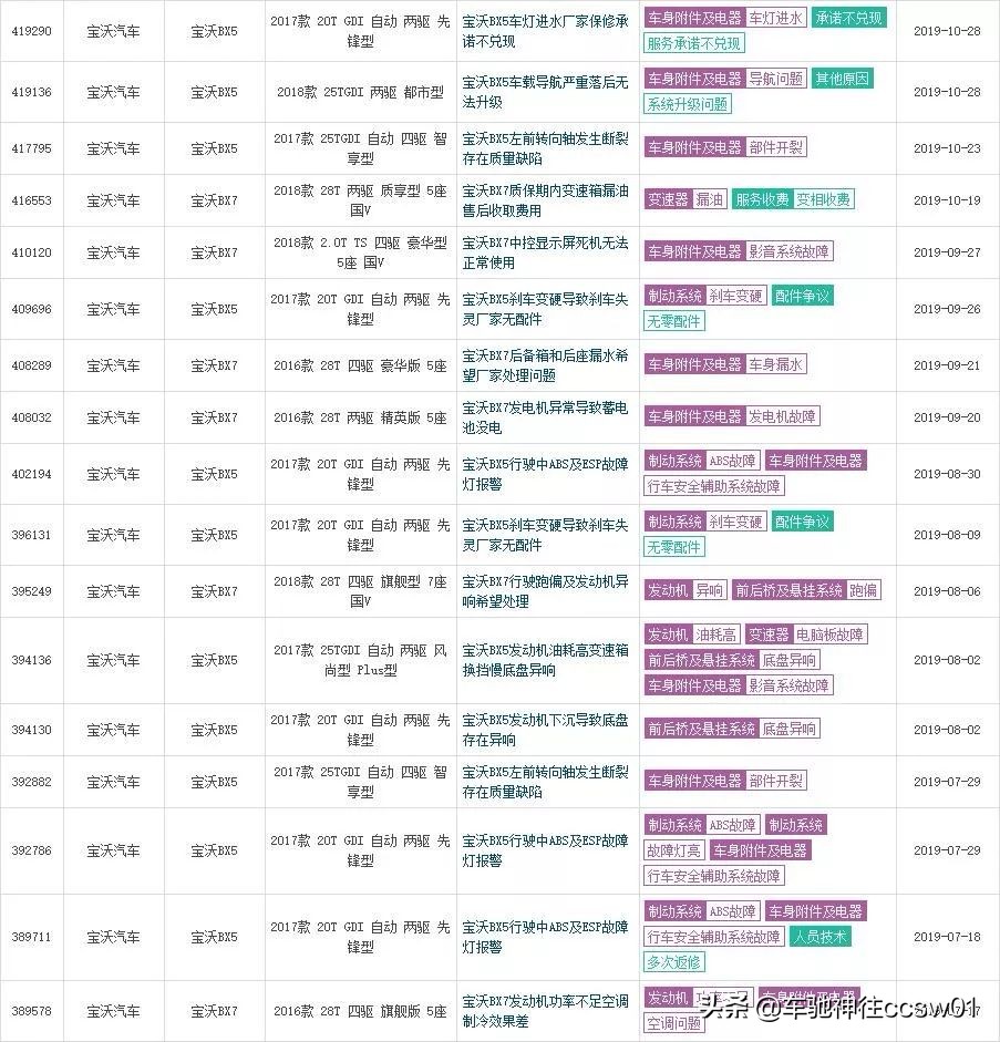 德国宝沃bx7,德国宝沃bx7七座