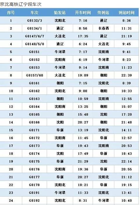 京沈高铁辽宁段有复兴号运行吗,京沈高铁辽宁有几个车站