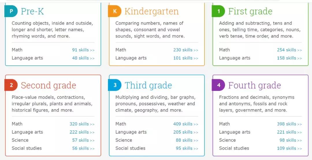 130个相见恨晚的超实用网站,分享五个提高孩子认知的网站