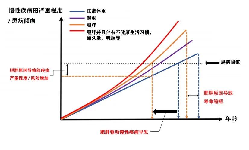 知名歌手患精神分裂，网红吃播博主去世，精神病和猝死已成当代年轻人最大威胁？