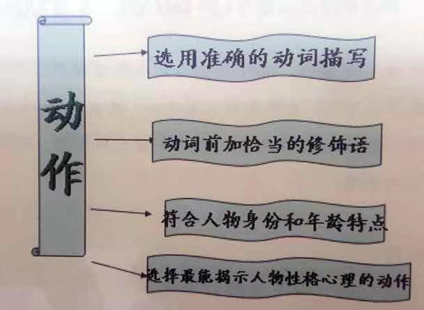 作文训练写作技巧指导书,作文常用字训练方法和技巧