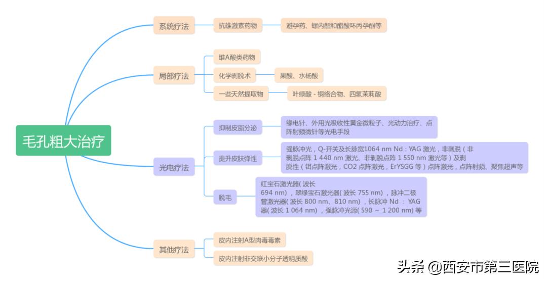 打造零毛孔逆龄肌,美肌法则零毛孔护理宝典