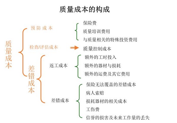 医院的主营业务成本包括哪些,医院科室节约成本的合理化建议