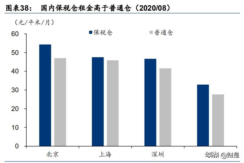 跨境电商物流市场分析,跨境电商行业物流时效性分析报告
